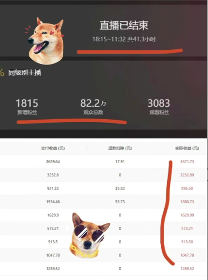 无人直播卖课升级玩法，打造日不落直播间，24小时不下播，稳定日入1000+