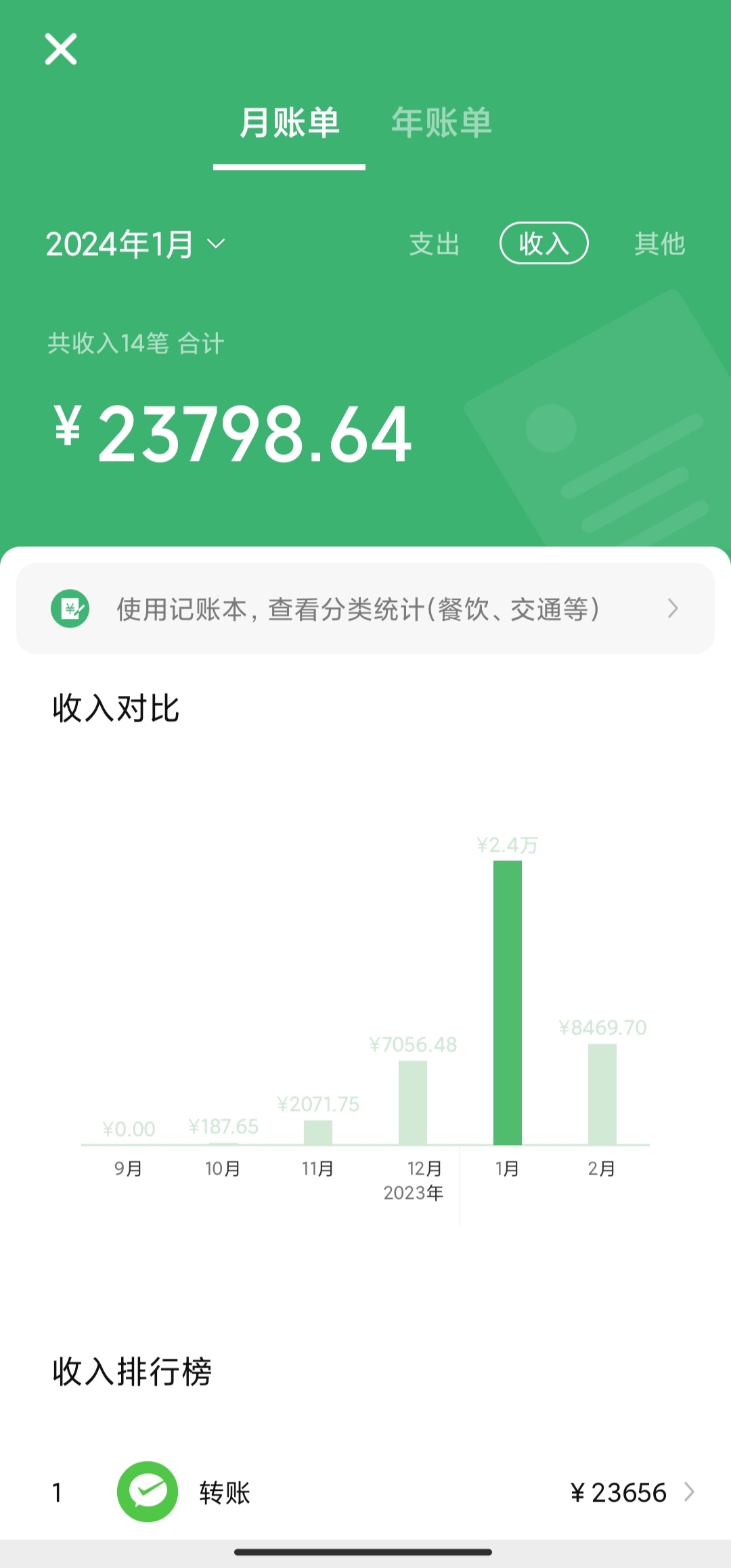 2024年最新项目,靠搬运也能轻松日入800+